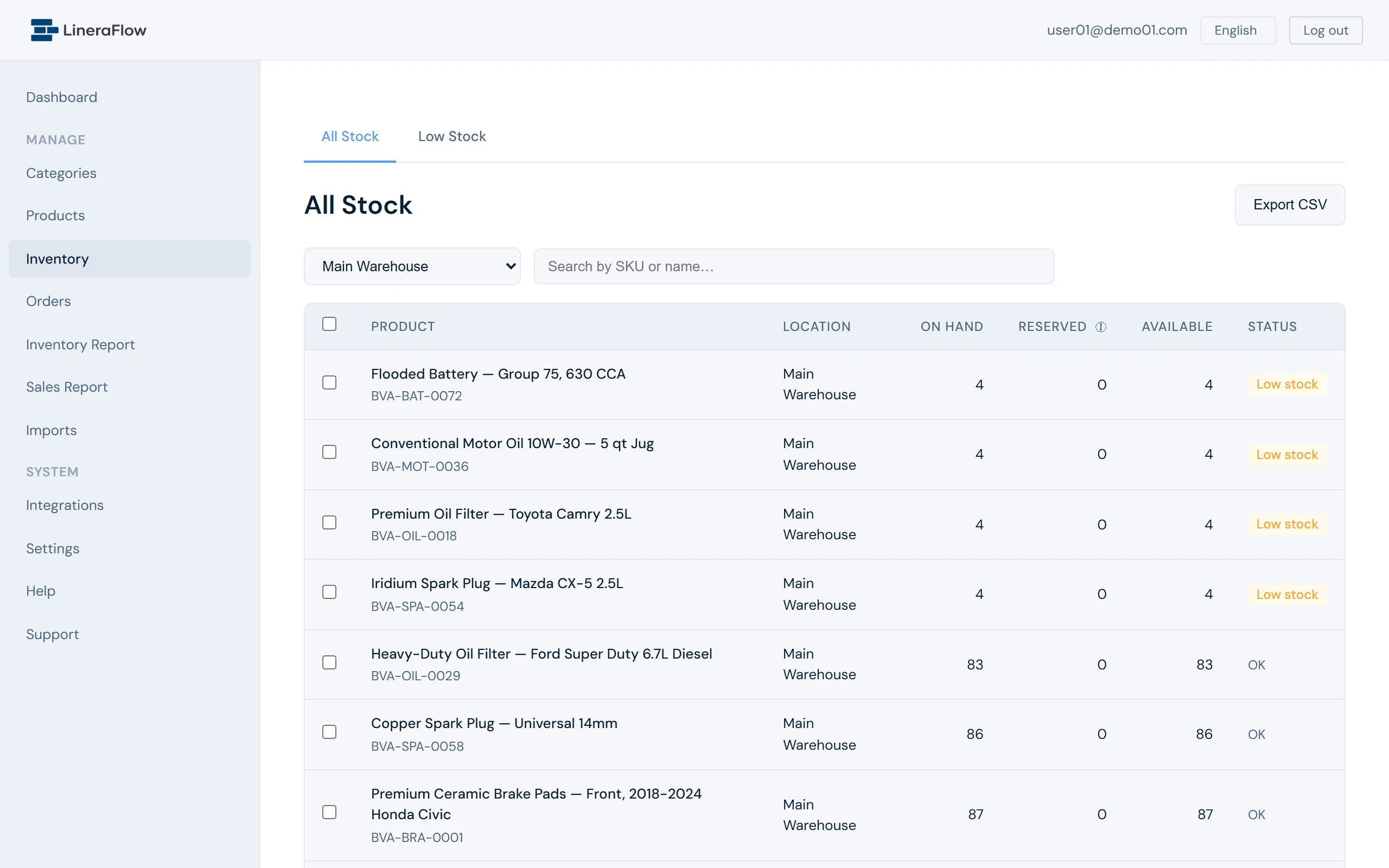 Inventory dashboard screenshot